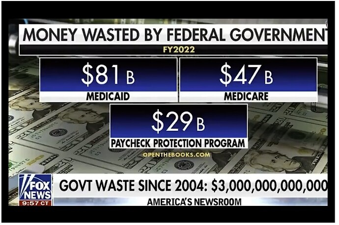 KickbacksFraudLaundering