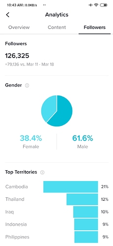 Screenshot_2020-03-25-10-43-20-220_com.zhiliaoapp.musically