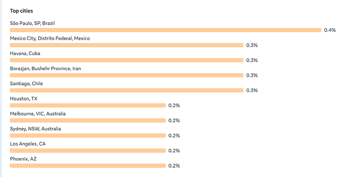 Top cities