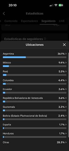 Paises seguidores