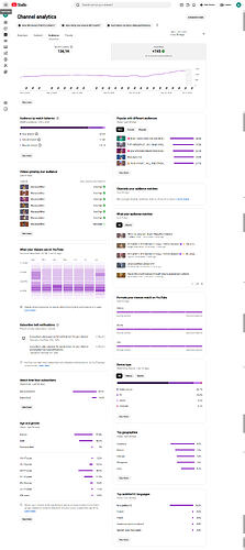 analytics-audience-period-4_weeks