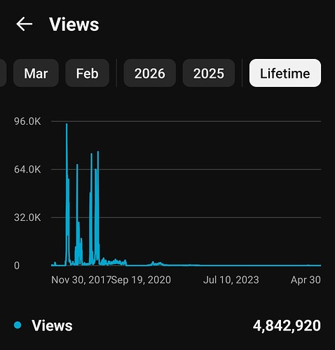 Screenshot_2026-05-01-20-58-21-111_com.google.android.apps.youtube.creator-edit