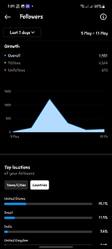 Screenshot_20220512-130906_Instagram