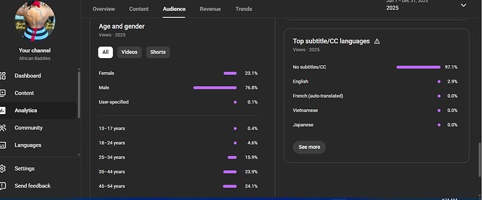 Ange and Gender _ analytics