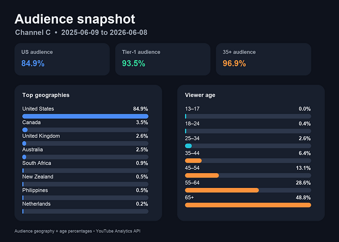 audience-snapshot