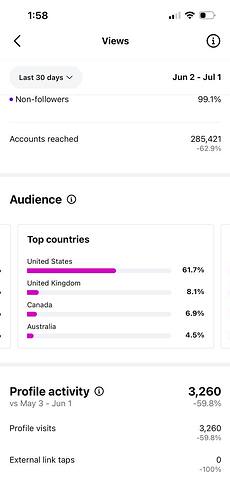 3-audience-US-62pct