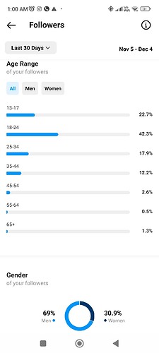 Screenshot_2022-12-06-01-00-34-359_com.IG.android