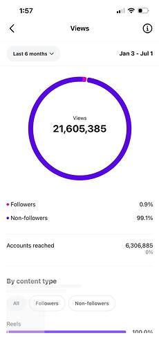 1-views-6months-21.6M