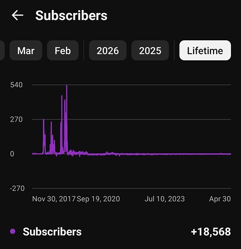 Screenshot_2026-05-01-20-57-24-883_com.google.android.apps.youtube.creator-edit