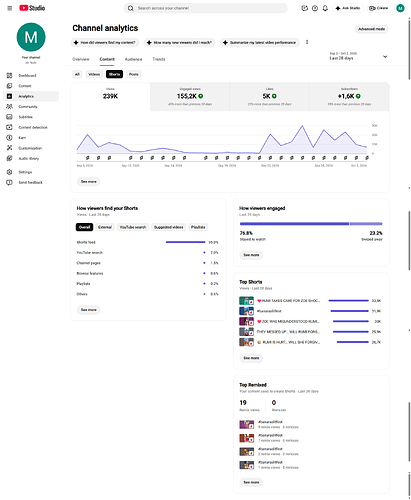 analytics-content-period-default
