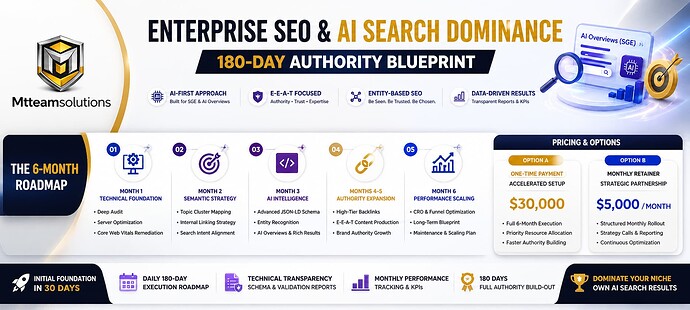 Enterprise SEO & AI Search Dominance. 180-Day Authority Blueprint for Search Engine..