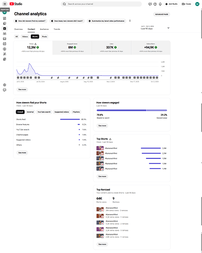 analytics-content-period-quarter