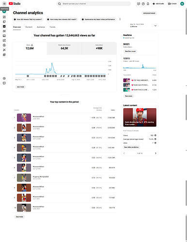 analytics-overview-period-lifetime