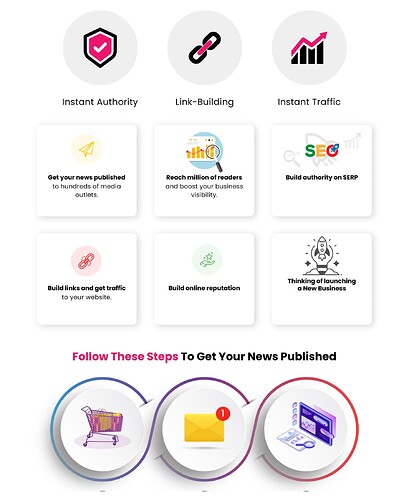 Press Release On Yahoo Finance, APNews, Business Insider, Benzinga, Marketwatch, Barchart, The Globe and Mail, DigitalJournal 2