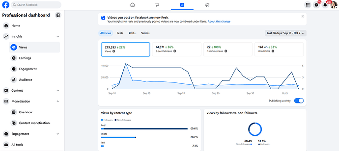 Insights-views