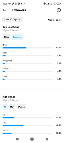 Screenshot_2022-12-06-01-00-25-425_com.IG.android