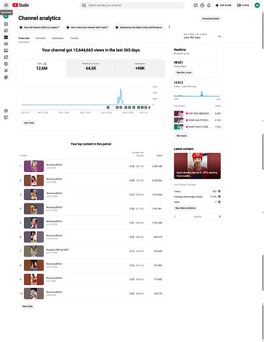 analytics-overview-period-year