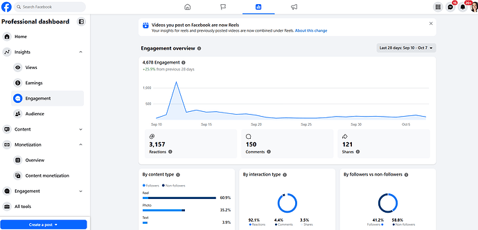 Insights-engagement