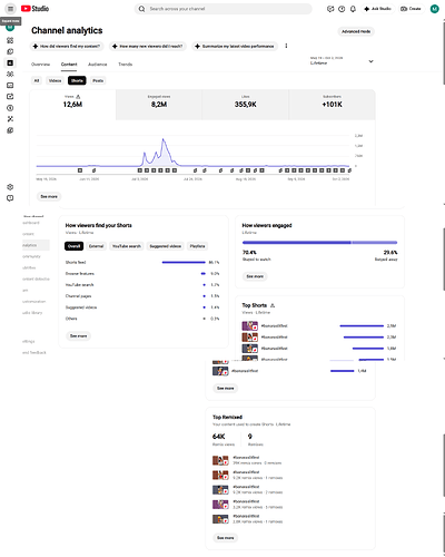 analytics-content-period-lifetime