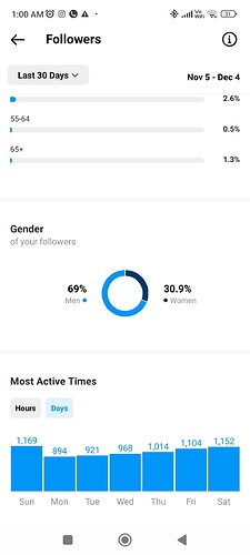 Screenshot_2022-12-06-01-00-39-127_com.IG.android