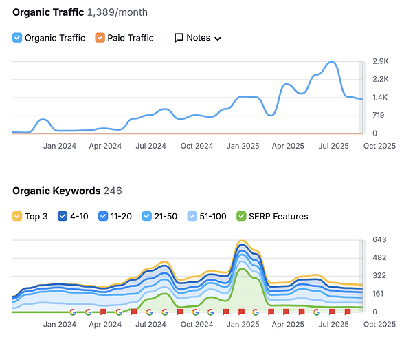 Screenshot 2025-10-06 at 7.29.55 PM