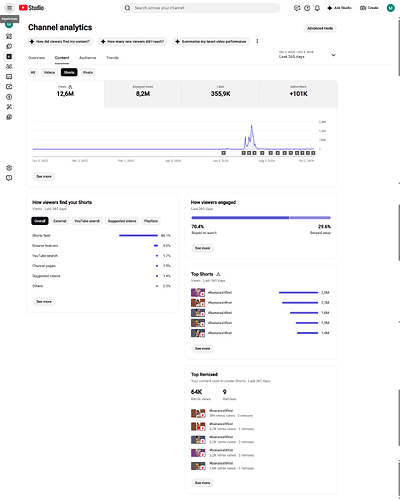 analytics-content-period-year
