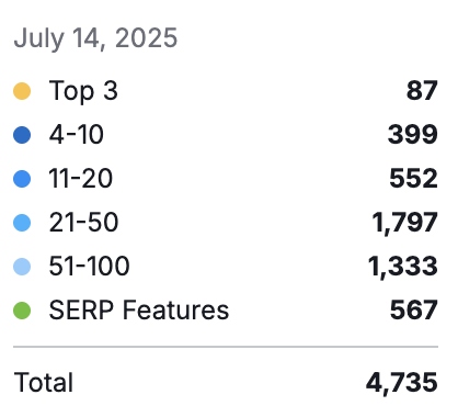 Screenshot 2025-07-15 at 11.39.40