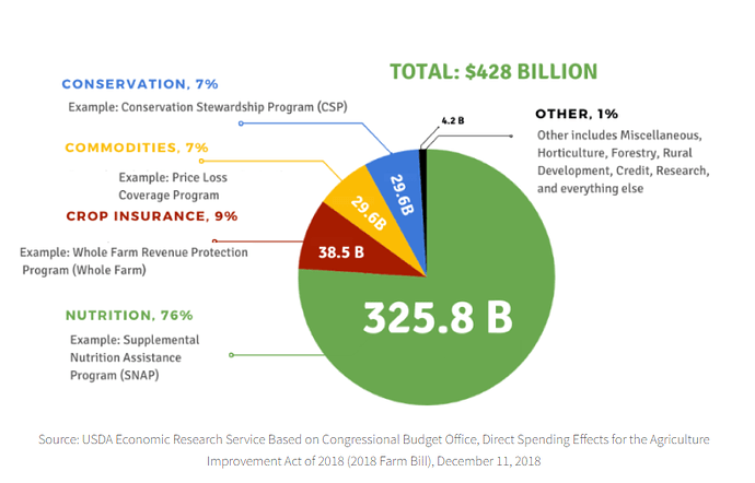 Farm Bill