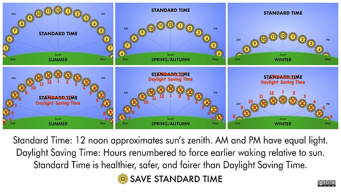 sun-time-positions-in-sky