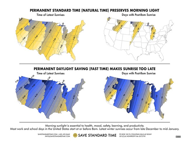 sunrise-times-usa