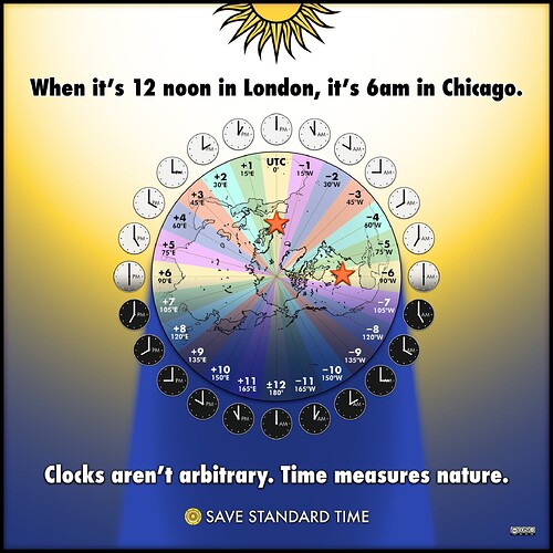 time-zones-tutorial