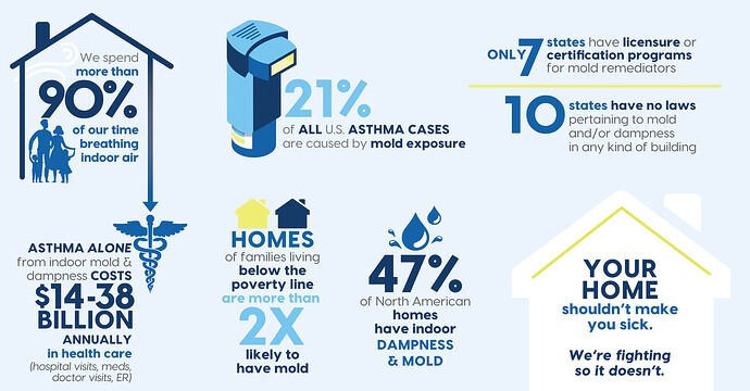 BWG-CATF-mold-infoGFX_091724 (1)