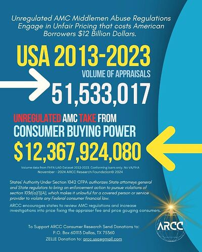 ARCC - amc supply chain costs