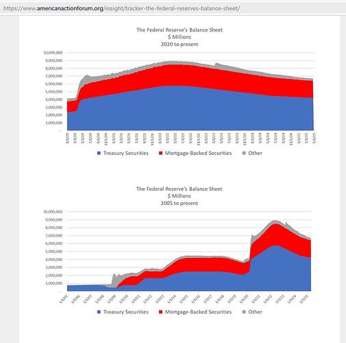 federal reserve balance sheet 2025