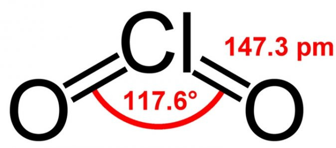 ChlorineDioxide