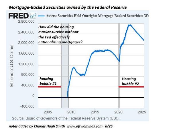 mortgage backed securities graph