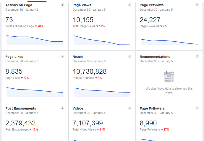 insights overview