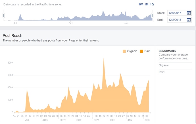 Insights Reach