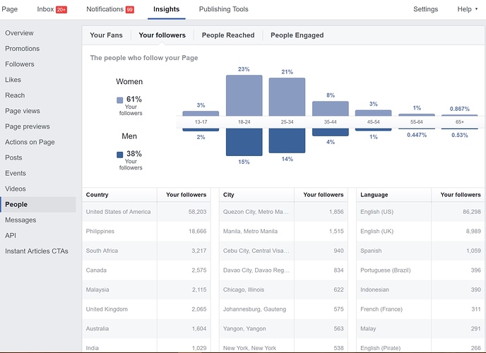 Insights People Your followers