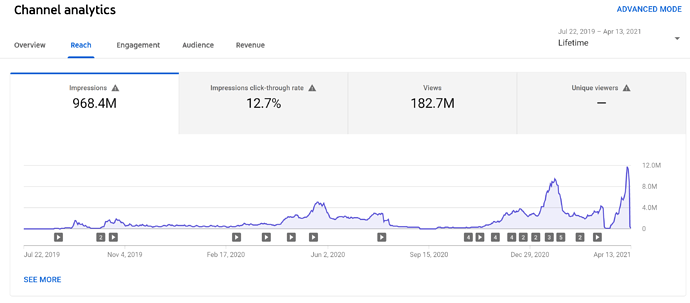 Analytics 2