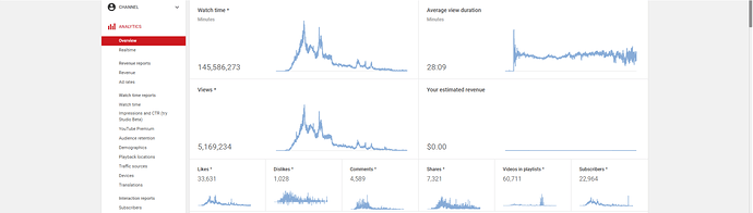nightcore%20channel%202
