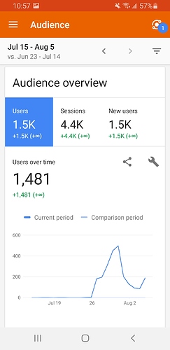 Screenshot_20200805-225702_Analytics