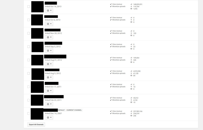 ISMchannels