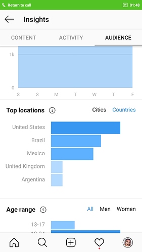 Countries