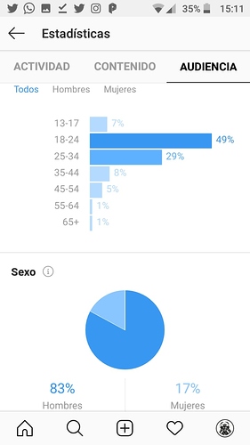 stats2