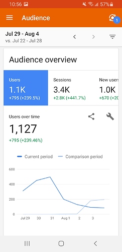 Screenshot_20200805-225636_Analytics