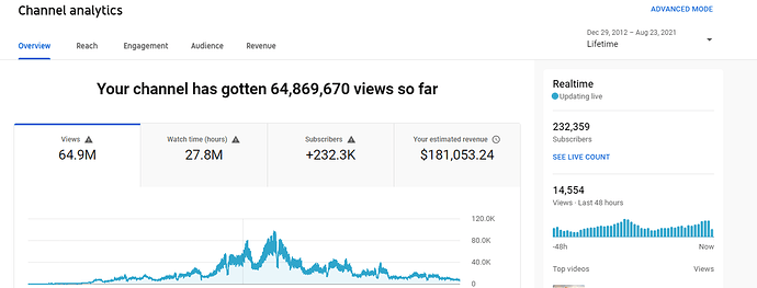 Analytics 1