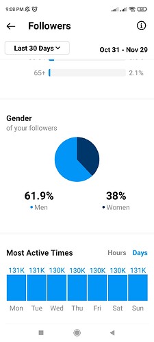 Gender