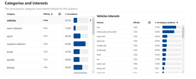 categories-interst