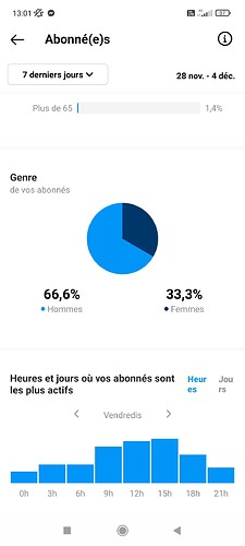 Screenshot_2021-12-05-13-01-47-711_com.instagram.android